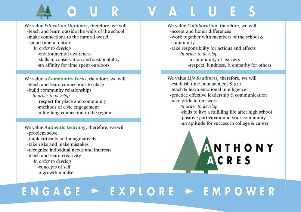Anthony Acres Values